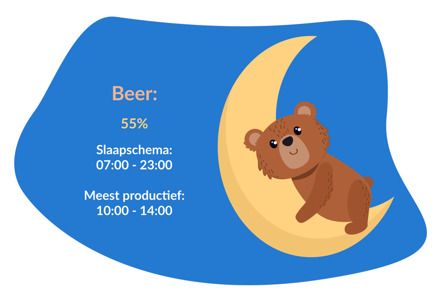 chronotype zijn